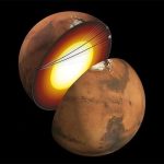 Sebuah Planet Mars Di Luar Angkasa